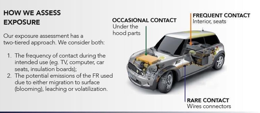 SAFR example in vehicles