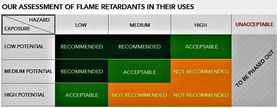 SAFR assessment table