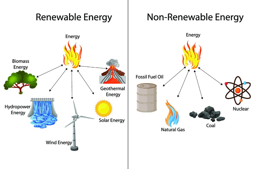 comparison of renewable and non-renewable energy sources