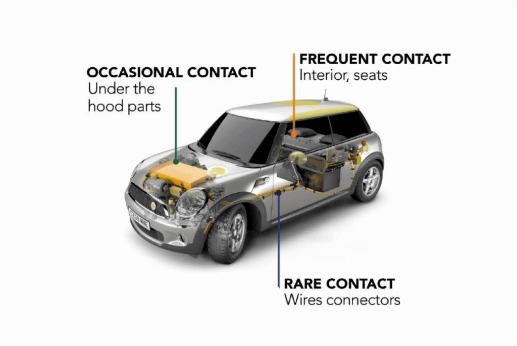 SAFR A Systematic Assessment for Flame Retardants ICL Group